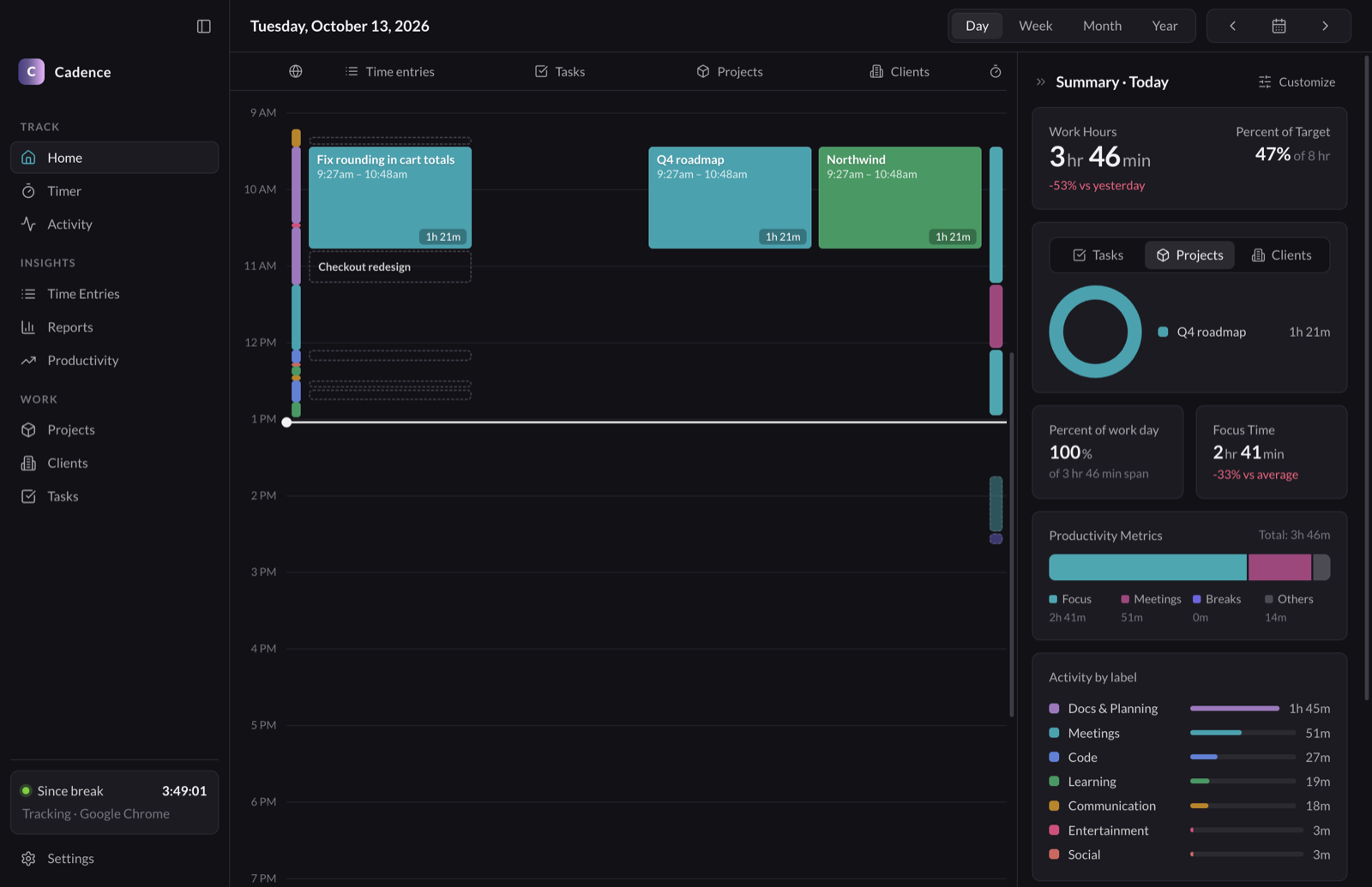 The Cadence home screen: a day calendar with lanes for activity, time entries, tasks, projects and clients, and a summary column with work hours, focus time and time by label.